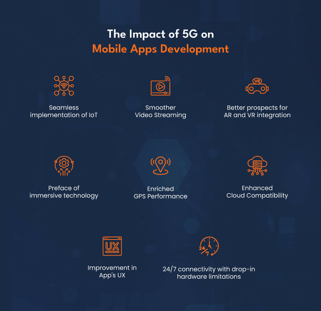 Impact of 5G Mobile Apps Development Impact of 5G Mobile Apps Development
