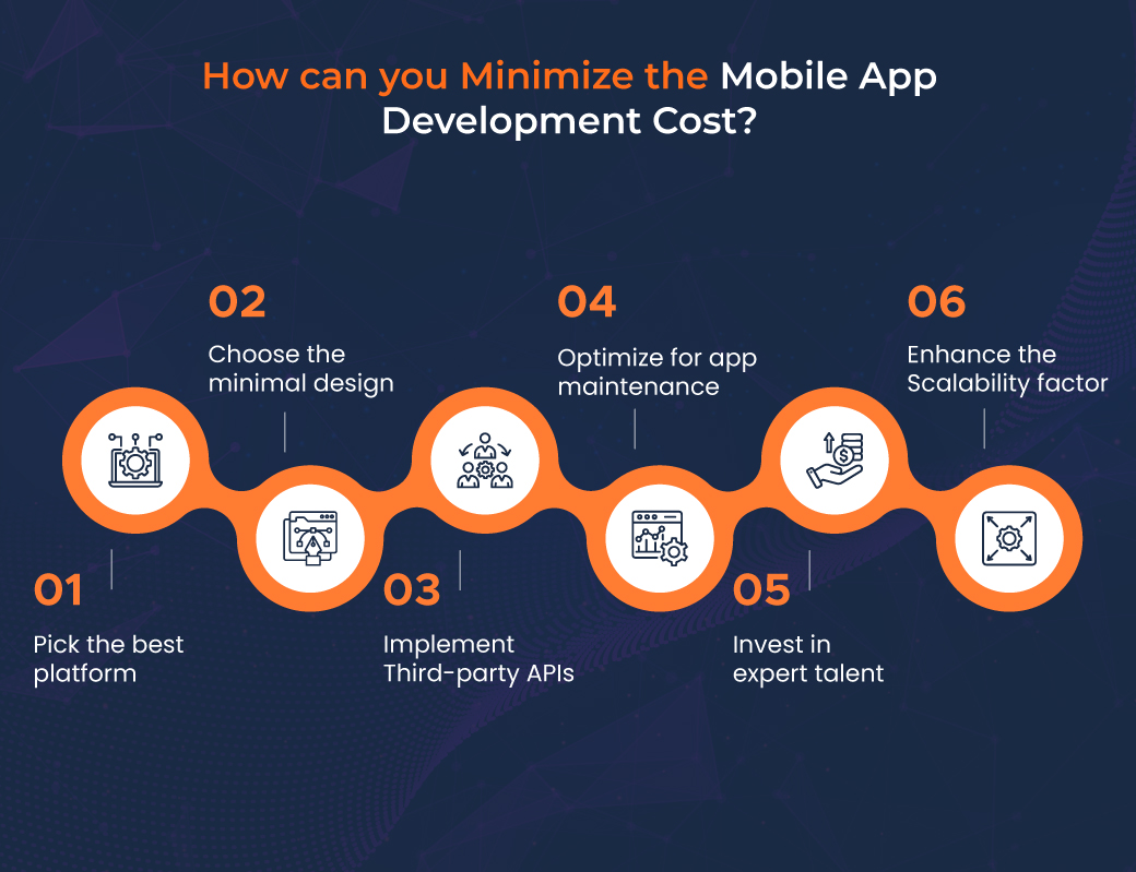 How can you Minimize the Mobile App Development Cost? How can you Minimize the Mobile App Development Cost?