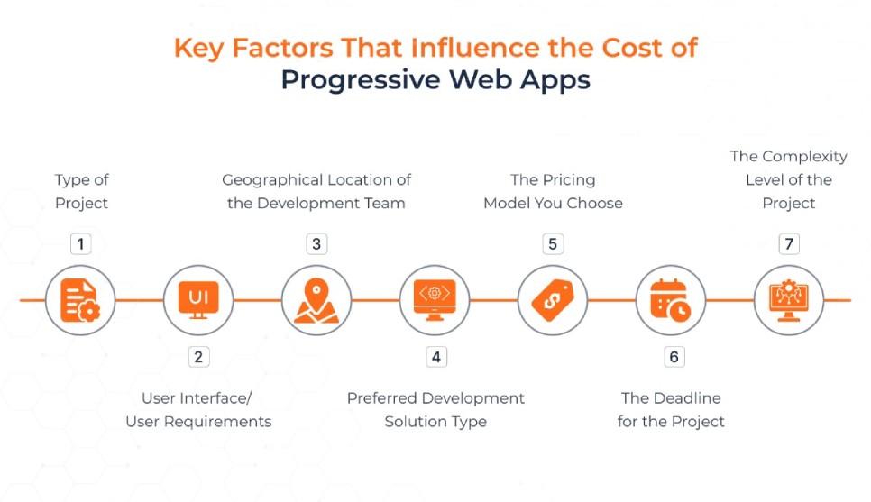 Key Factors That Influence the Cost of Progressive Web Apps Key Factors