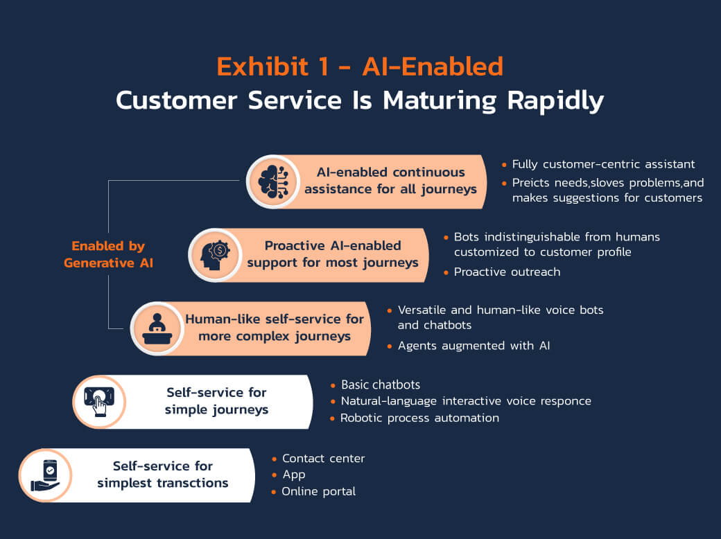 ai-enabled-customer-service ai-enabled-customer-service