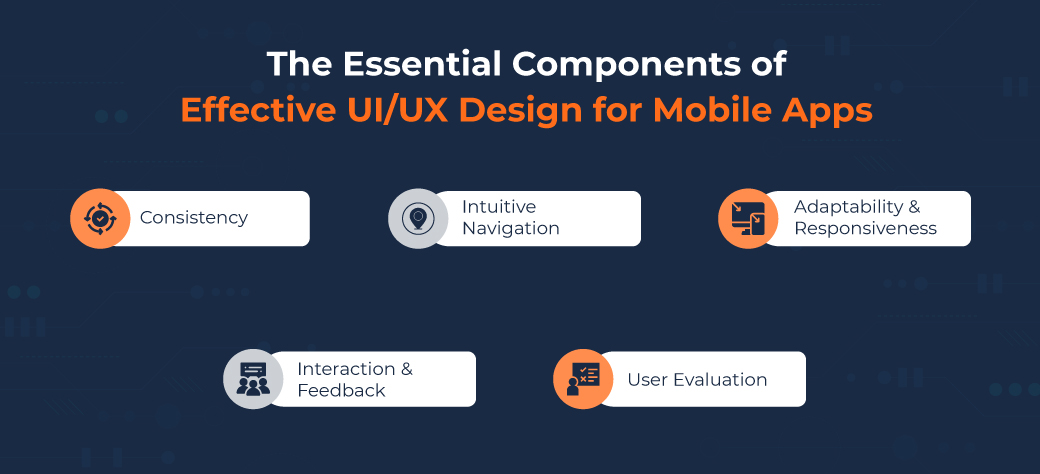 The Essential Components of Effective UI/UX Design for Mobile Apps The Essential Components of Effective UI/UX Design for Mobile Apps