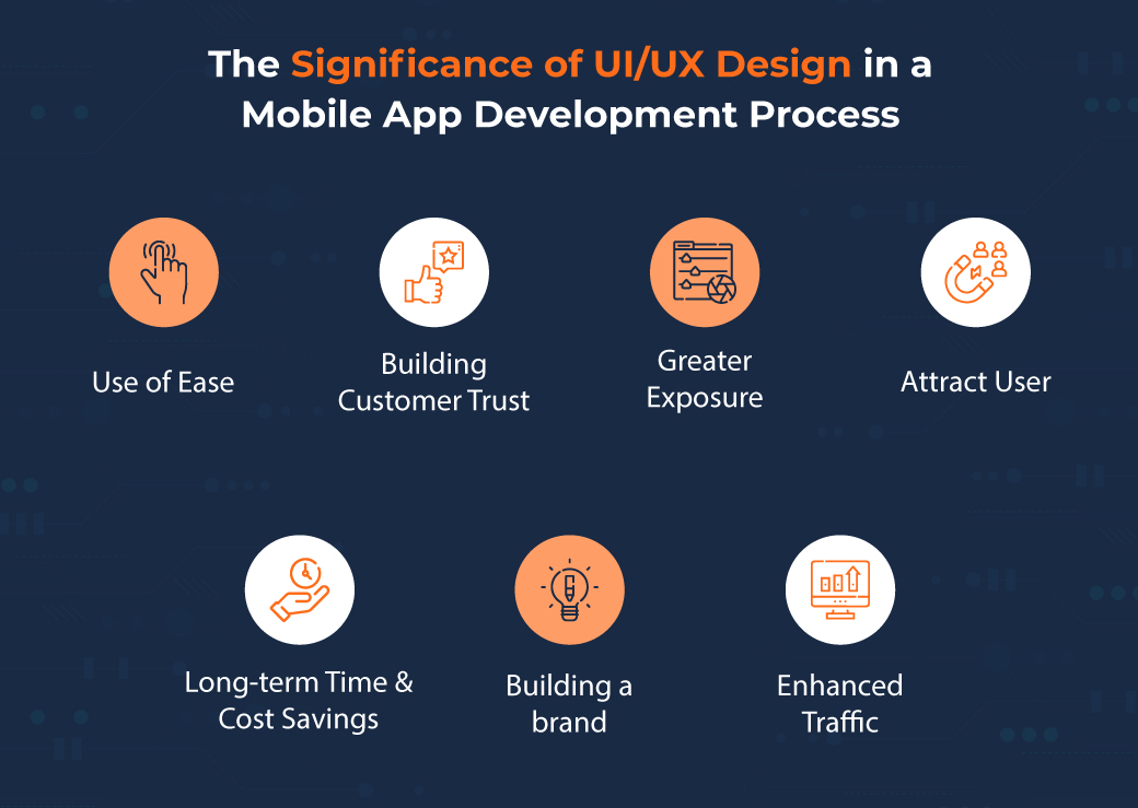 The Significance of UI/UX Design in a Mobile App Development Process The Significance of UI/UX Design in a Mobile App Development Process