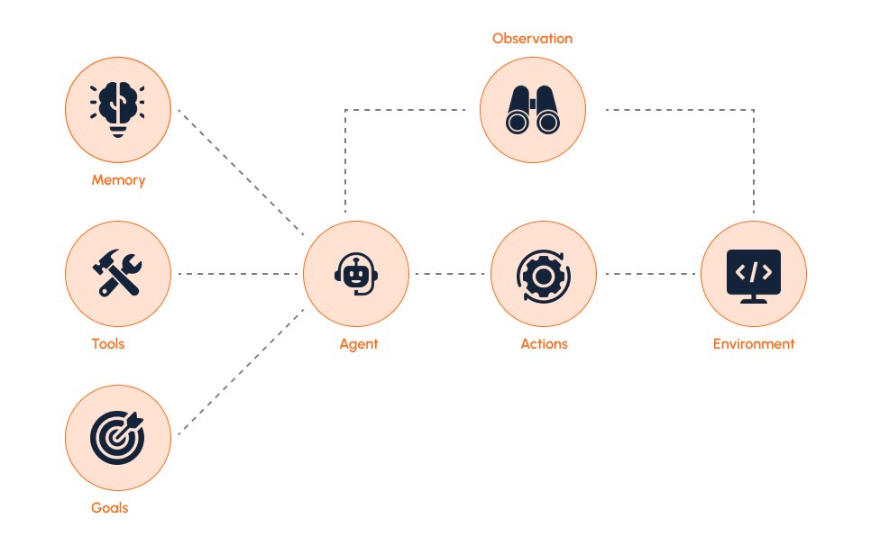 AI Agent Development AI Agent Development