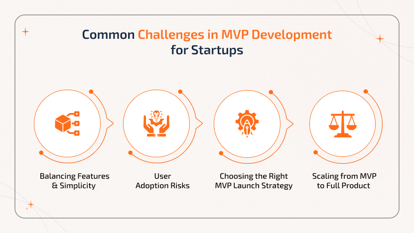 Common Challenges in MVP Development for Startups MVP development challenges: balancing features vs simplicity, adoption risks, launch strategy, and scaling issues.