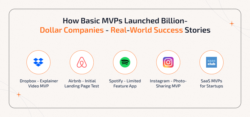 How Basic MVPs Helped Startups Become Billion-Dollar Companies Real-world MVP success stories: Dropbox explainer video, Airbnb landing page, Spotify app, Instagram photo-sharing, SaaS MVPs.