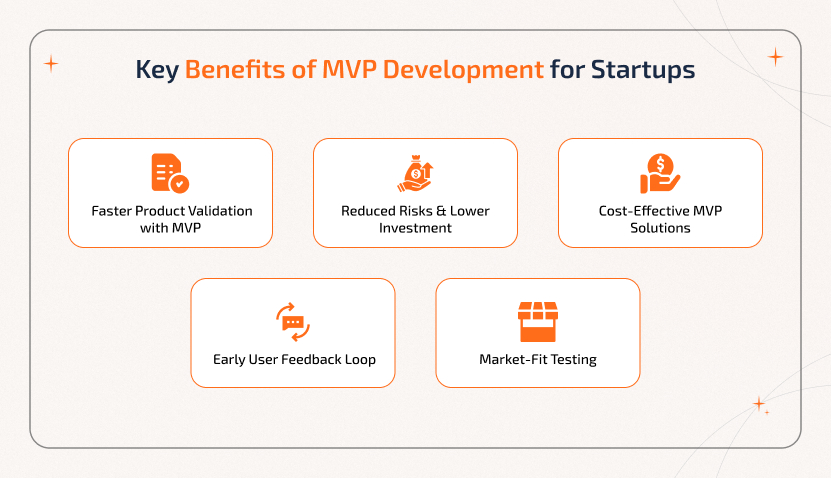 Key Benefits of MVP Development for Startups MVP development benefits for startups including faster validation, reduced risks, cost savings, and market-fit testing.