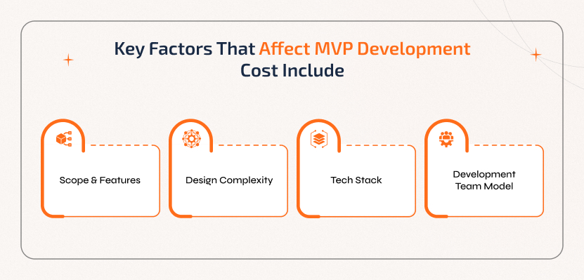 Key Factors Influencing MVP Development Cost Main MVP cost factors: scope & features, design complexity, tech stack, and development team model.