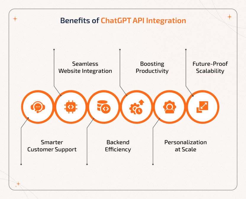 Benefits of ChatGPT API integration include smarter support, seamless web integration, backend efficiency, productivity, personalization, and scalability