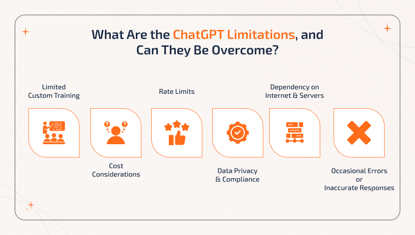 ChatGPT limitations include training constraints, costs, rate limits, privacy concerns, server dependency, and occasional inaccuracies.