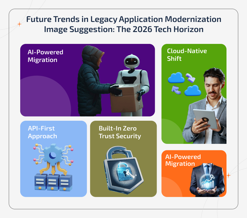 Icon-grid infographic showing key future trends in legacy modernization like AI migration and cloud-native shift