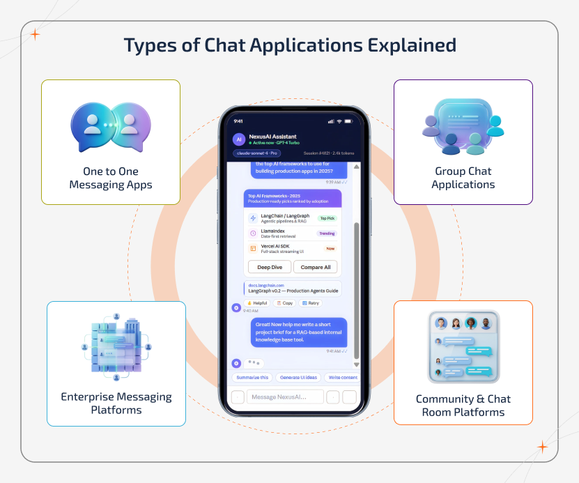 Create Your Own Chat App types with messaging, video, file sharing features