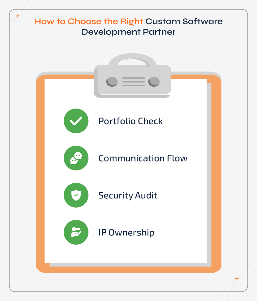 Custom software development partner selection guide focusing on experience, transparent process, security practices, quality testing, and long-term support for business success