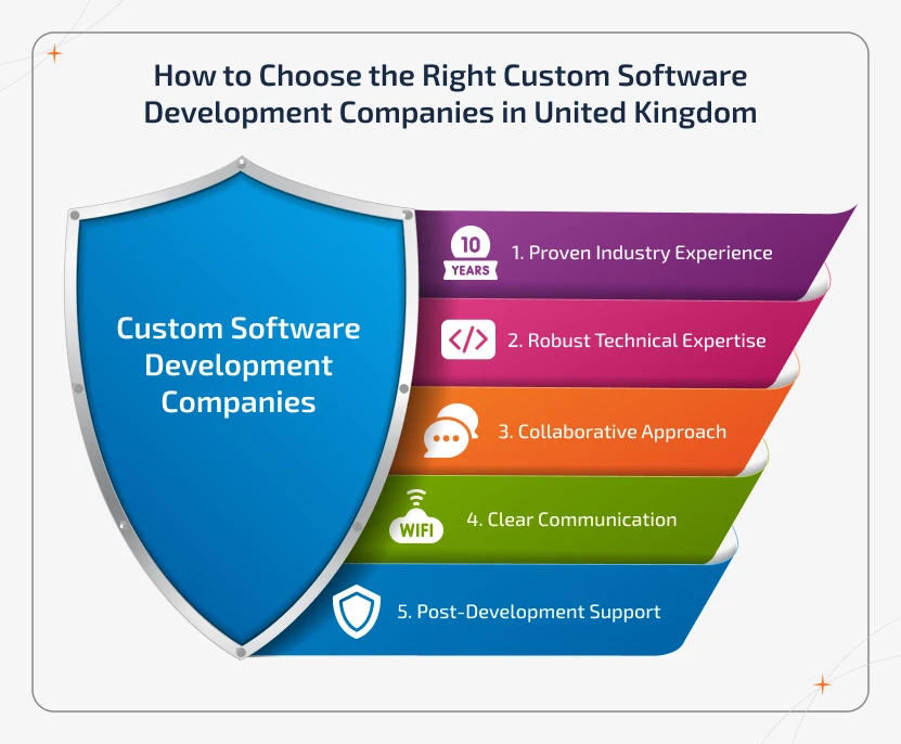 Circular infographic showing key factors to choose software development companies in the UK, including expertise, communication, and support