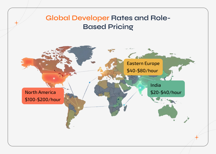 Global developer rates and role-based pricing visualized on a world heat map, highlighting average hourly software developer costs across North America, Eastern Europe, and India