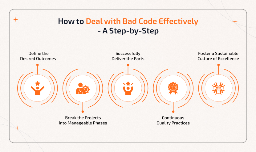 How to Deal with Bad Code Effectively: A Structured Step-by-Step Guide for Developers Deal with Bad Code: Step-by-step guide to systematically transform messy code into clean, scalable, and maintainable software architecture