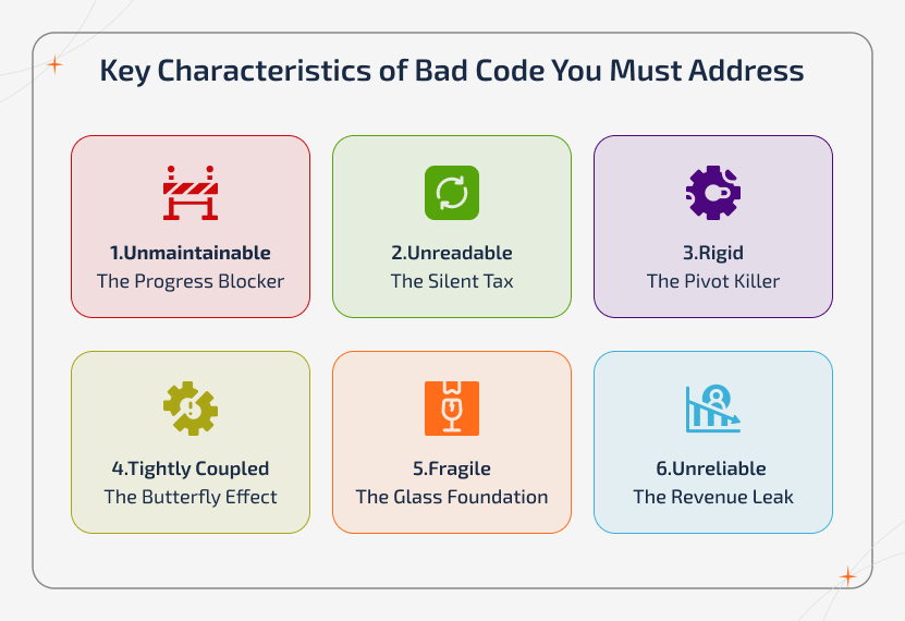 Dashboard-style infographic highlighting six characteristics of bad code such as unreadable, rigid, fragile, and unreliable systems that impact business performance