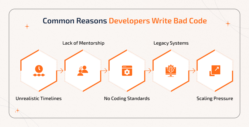 How to Deal with Bad Code: Understanding the Common Causes and Preventing Messy Code Deal with Bad Code: Common reasons include unrealistic timelines, lack of mentorship, no coding standards, legacy systems, and scaling pressure