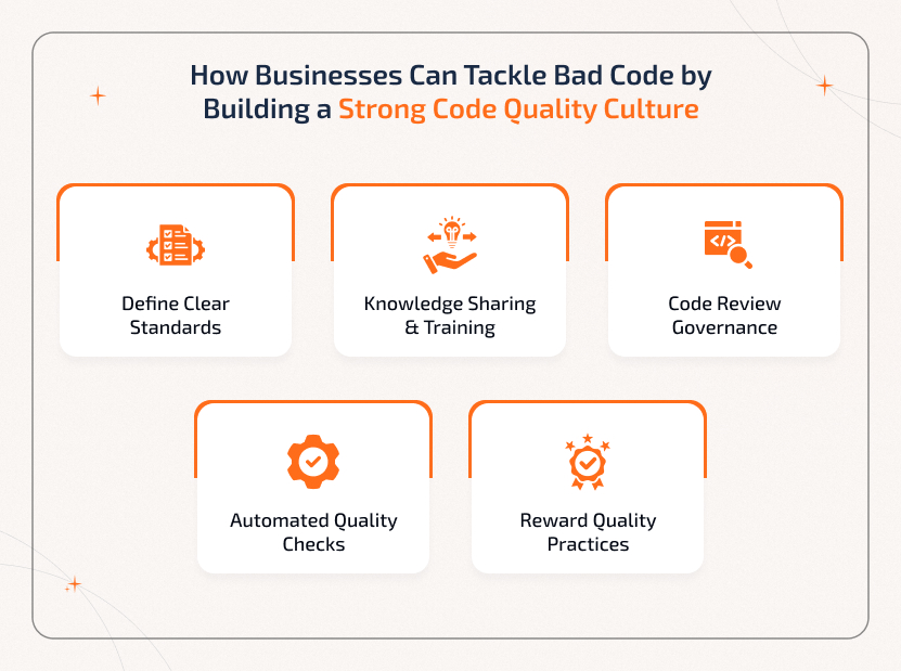 Deal with Bad Code by Building a Strong Code Quality Culture How businesses can deal with bad code by building a strong code quality culture with clear standards, code reviews, and automated quality checks.
