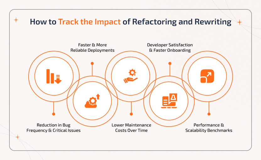 How to Deal with Bad Code by Tracking the Impact of Refactoring and Rewriting How to track the impact of refactoring and rewriting to deal with bad code and measure improvements in software stability, cost, and performance.