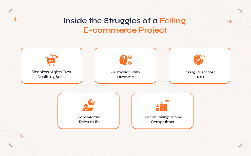 E Commerce Website Project Recovery – Common Struggles and Challenges in Failing Online Stores Time Team discussing E Commerce Website Project Recovery challenges, including declining sales, customer trust loss, and low team morale in a failing e-commerce project.