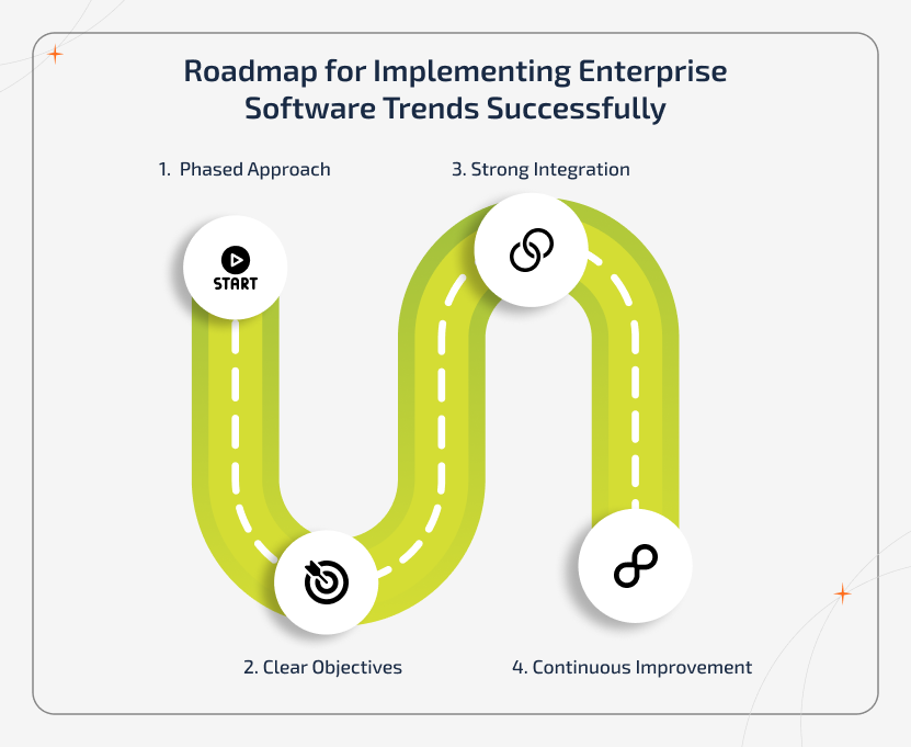 Enterprise software trends implementation best practices