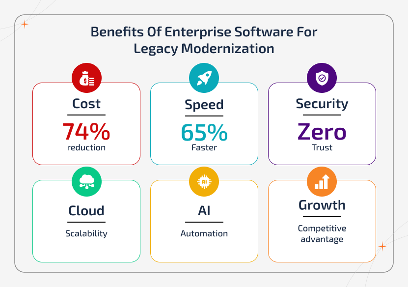 Enterprise software for legacy modernization benefits
