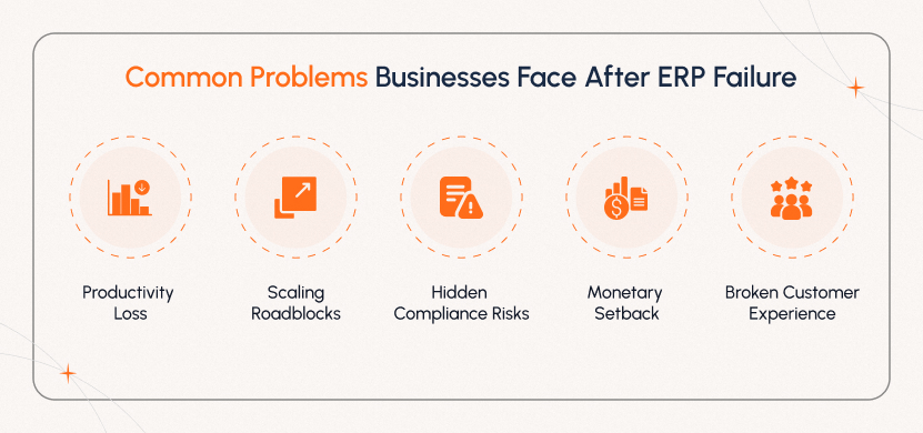 Common Problems Businesses Face After ERP Failure Business team analyzing the aftermath of ERP failure, addressing productivity loss, financial setbacks, and compliance challenges to restore operational efficiency.
