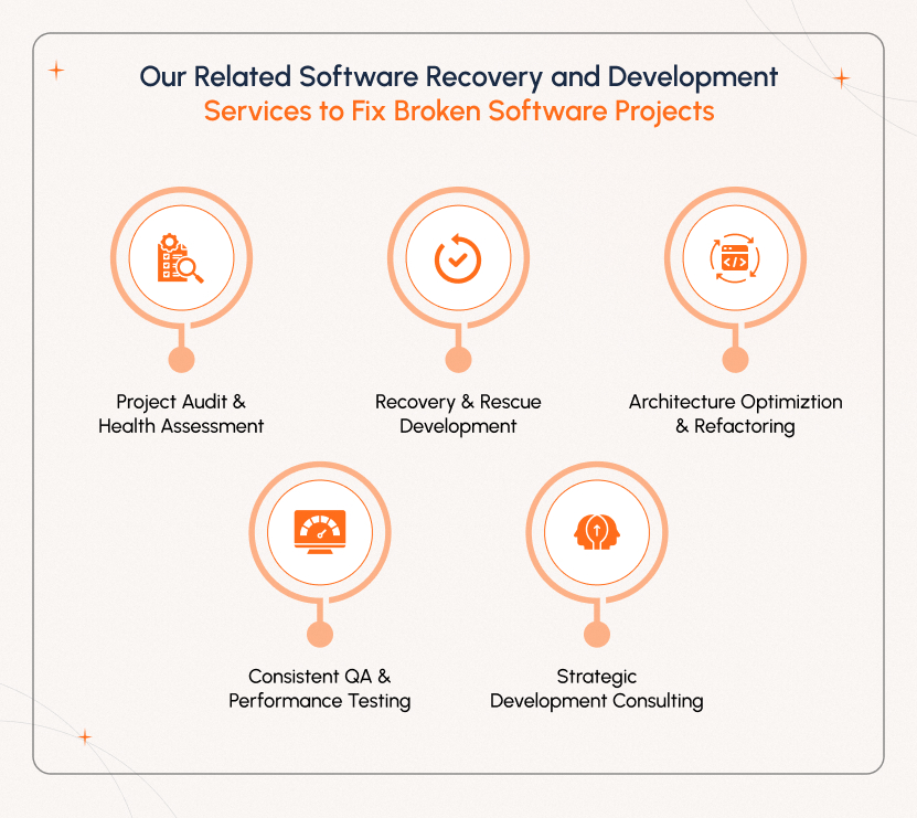Our Related Software Recovery and Development Services to Fix Broken Software Projects Developers conducting a software project recovery session with code optimization, QA testing, and strategic consulting to revive stalled applications