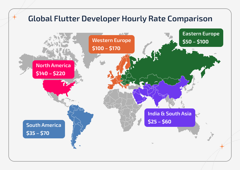 Flutter app development cost by region.