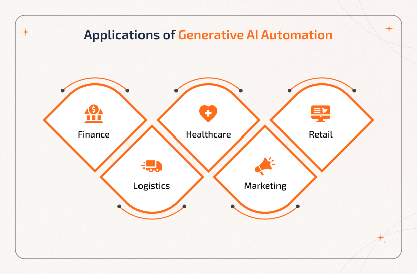 Illustration showing Logistics AI Agent applications in smart automation, fraud detection, supply chain management, inventory optimization, demand forecasting, and fleet management for efficient operations.