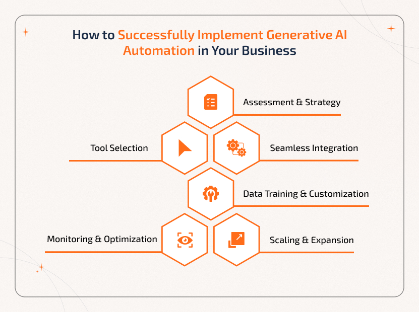 Real-world use cases of Generative AI automation span content, customer service, sales, finance, logistics, healthcare, and product development.