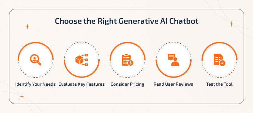 How to Choose the Right Generative AI Chatbot – A Step-by-Step Guide for 2025 Illustration showing users comparing Generative AI Chatbots based on features, pricing, reviews, and performance to find the best AI assistant