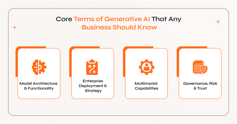 Core Terms of Generative AI That Any Business Should Know Key concepts of Generative AI for Business explained to help enterprises understand and leverage AI-driven solutions.