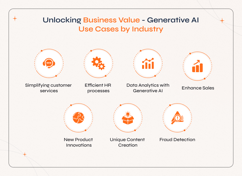 Unlocking Business Value - Generative AI Use Cases by Industry Generative AI for Business driving industry-specific use cases to unlock value, efficiency, and competitive advantage.