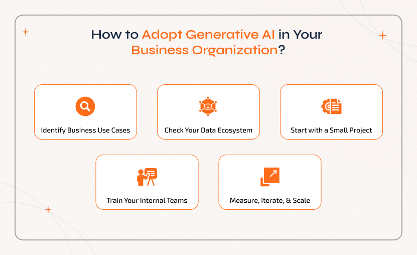 How to Adopt Generative AI in Your Business Organization? Steps to adopt Generative AI for Business—from use case selection and data prep to training teams and scaling results