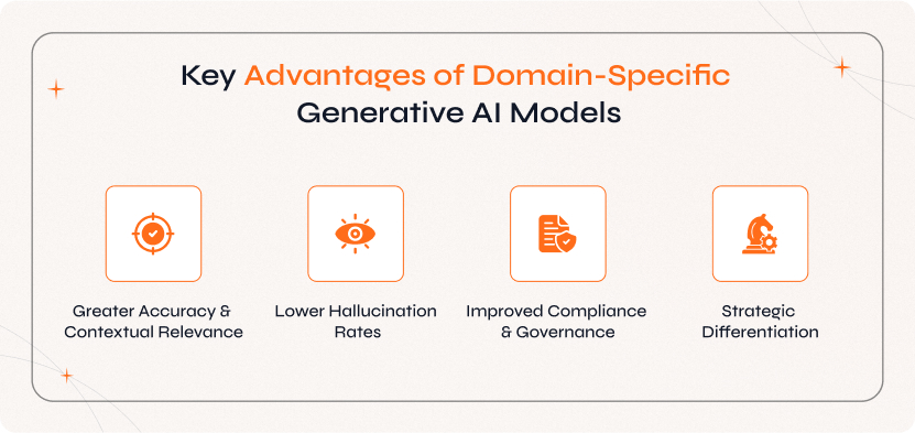 Key Advantages of Domain-Specific Generative AI Models Domain-specific Generative AI for Business delivering higher accuracy, relevance, compliance, and tailored insights