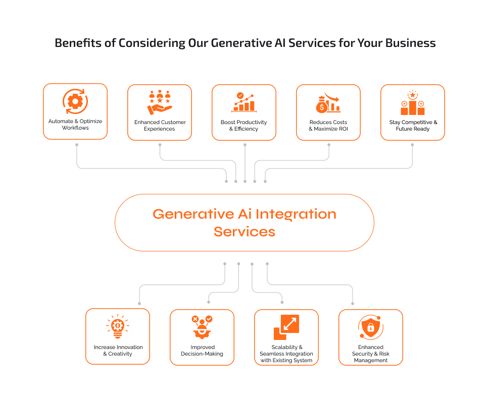 AI Integration Services AI Integration Services