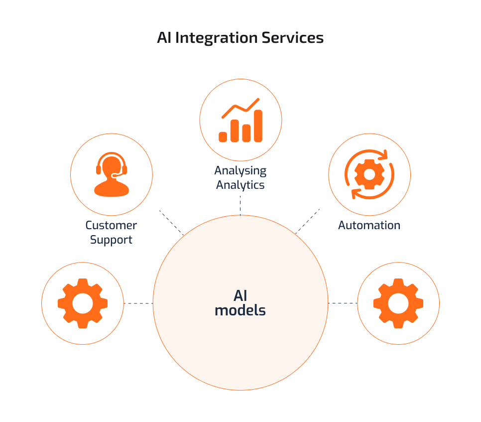 Generative AI Services for Your Business Generative AI Services for Your Business