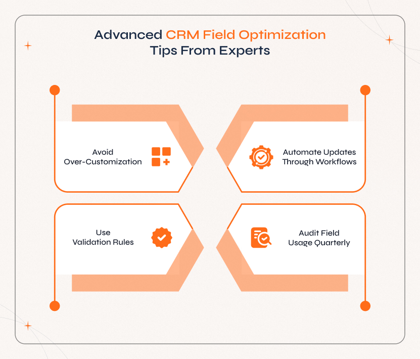 Experts optimizing CRM fields for better performance and scalability through CRM customization services.