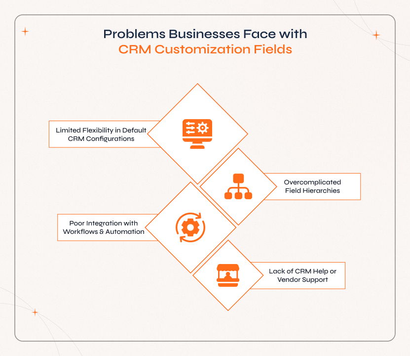 Businesses overcoming CRM customization challenges like limited flexibility and poor integration with expert CRM customization services.
