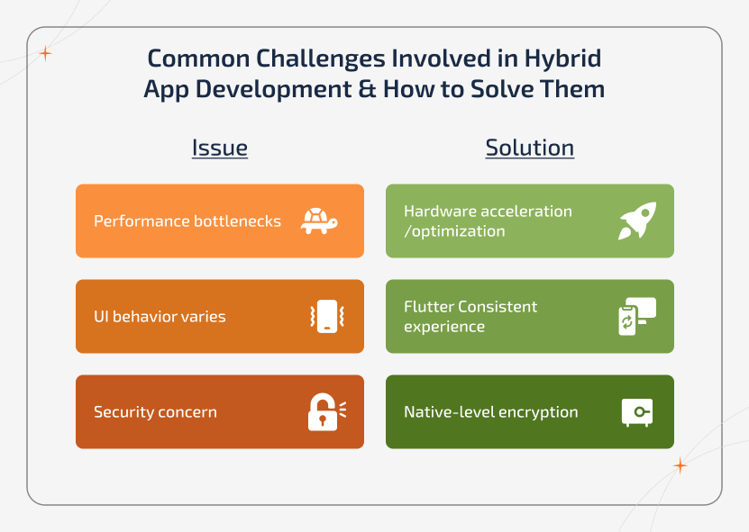 Hybrid app development challenges and performance optimization solutions
