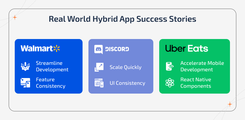 Hybrid app development success stories improving cross-platform speed and efficiency
