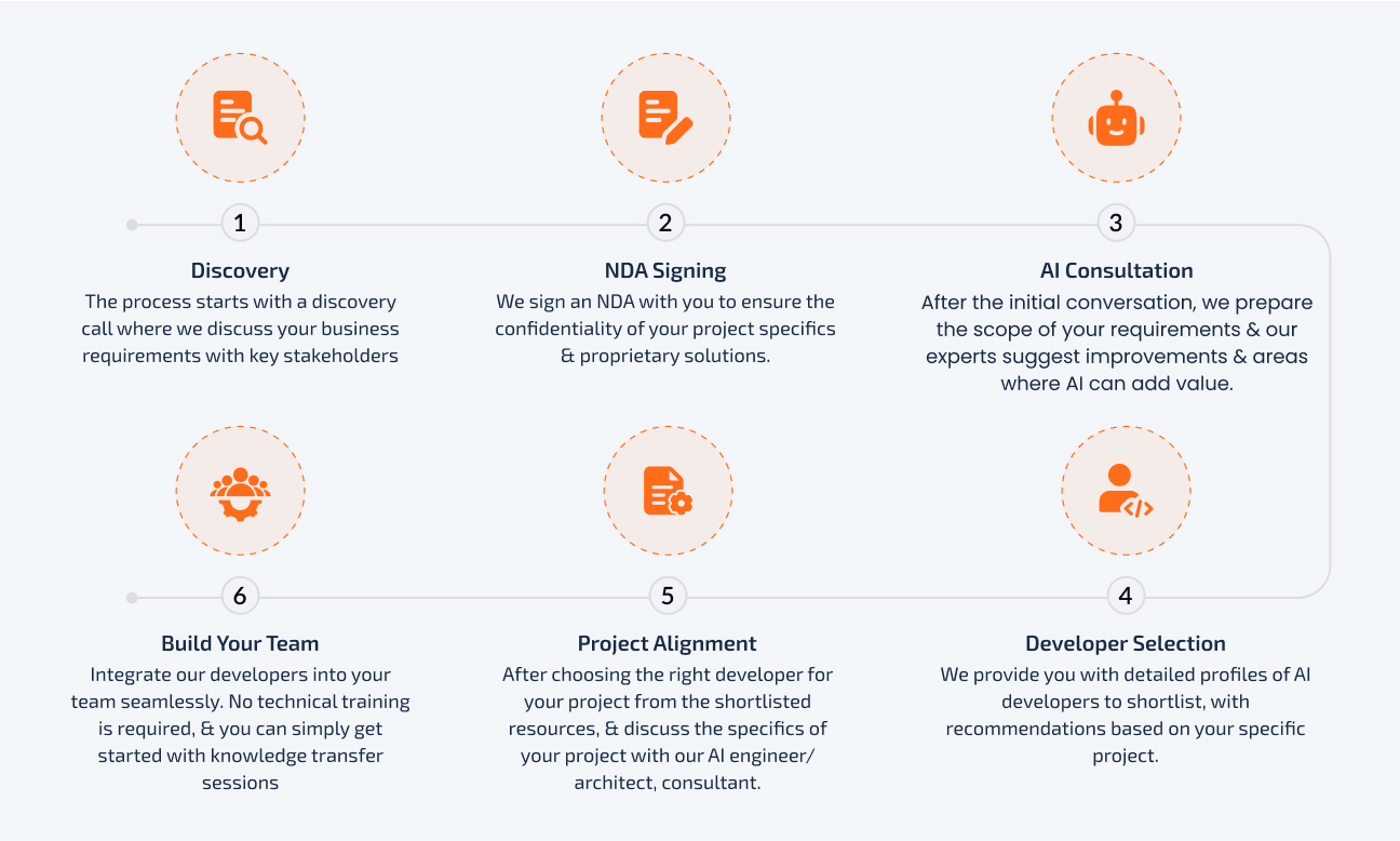 our-onboarding-process
