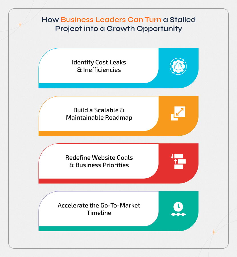 Discover how to Hire Web Developers for a Hold Project and transform stalled initiatives into growth opportunities by identifying cost leaks, redefining goals, building a scalable roadmap, and accelerating time-to-market success.
