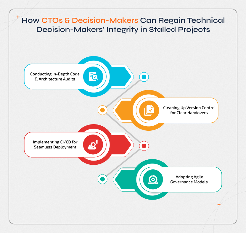 Discover how to Hire Web Developers for a Hold Project to help CTOs and decision-makers regain technical integrity through in-depth code audits, streamlined version control, CI/CD implementation, and agile governance adoption for sustainable recovery.