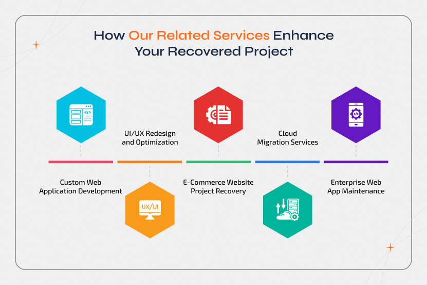 Learn how to Hire Web Developers for a Hold Project and enhance recovery through custom web application development, UI/UX optimization, e-commerce restoration, cloud migration, and enterprise web app maintenance for long-term success.