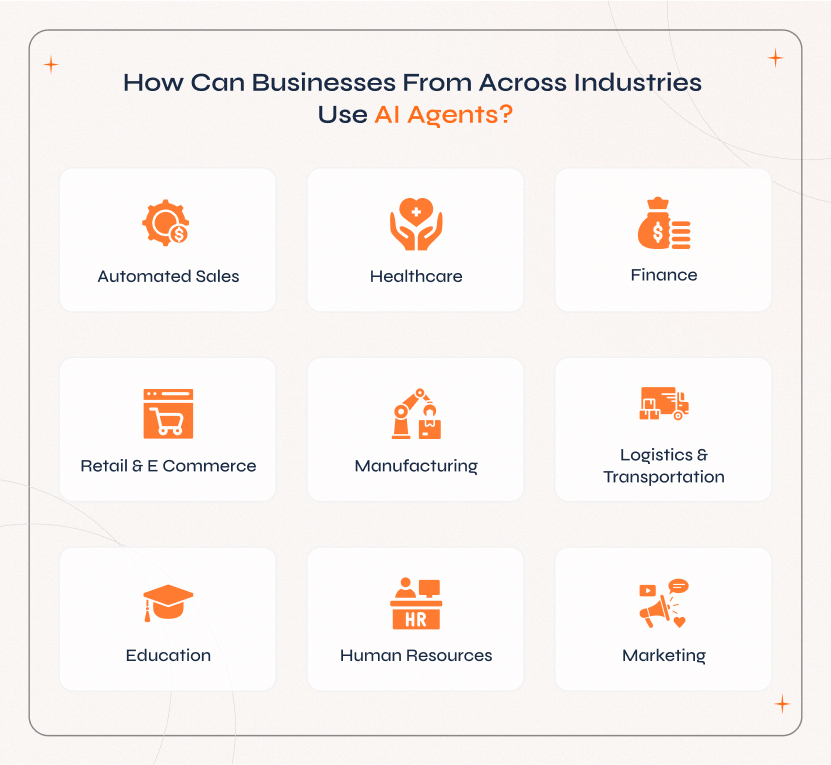Industries Use AI Agents How businesses across industries use AI agents to enhance efficiency, automate tasks, and improve decision-making.