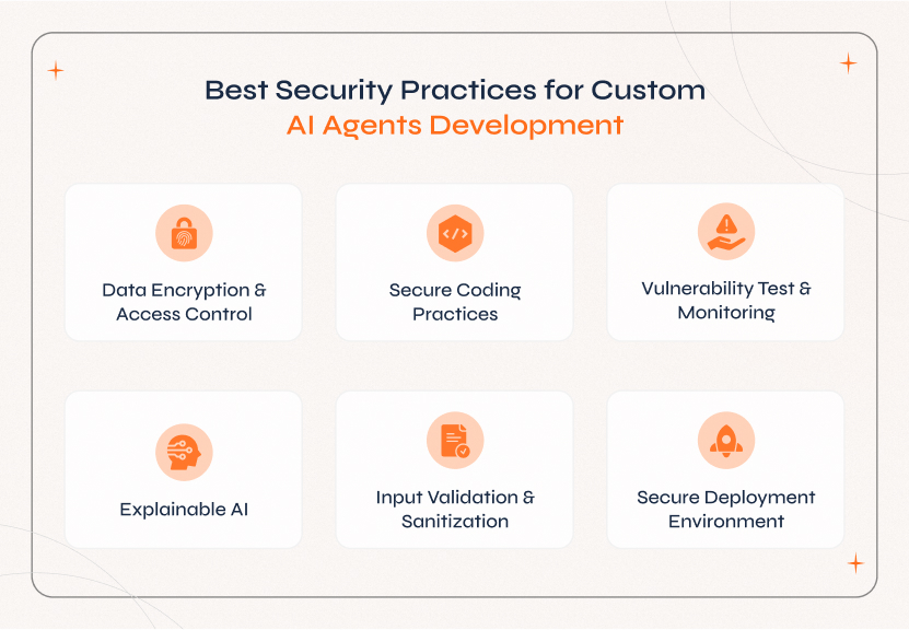 Security Practices for Custom AI Agents Development Best security practices for custom AI agent development, ensuring data protection, privacy, and safe deployment.
