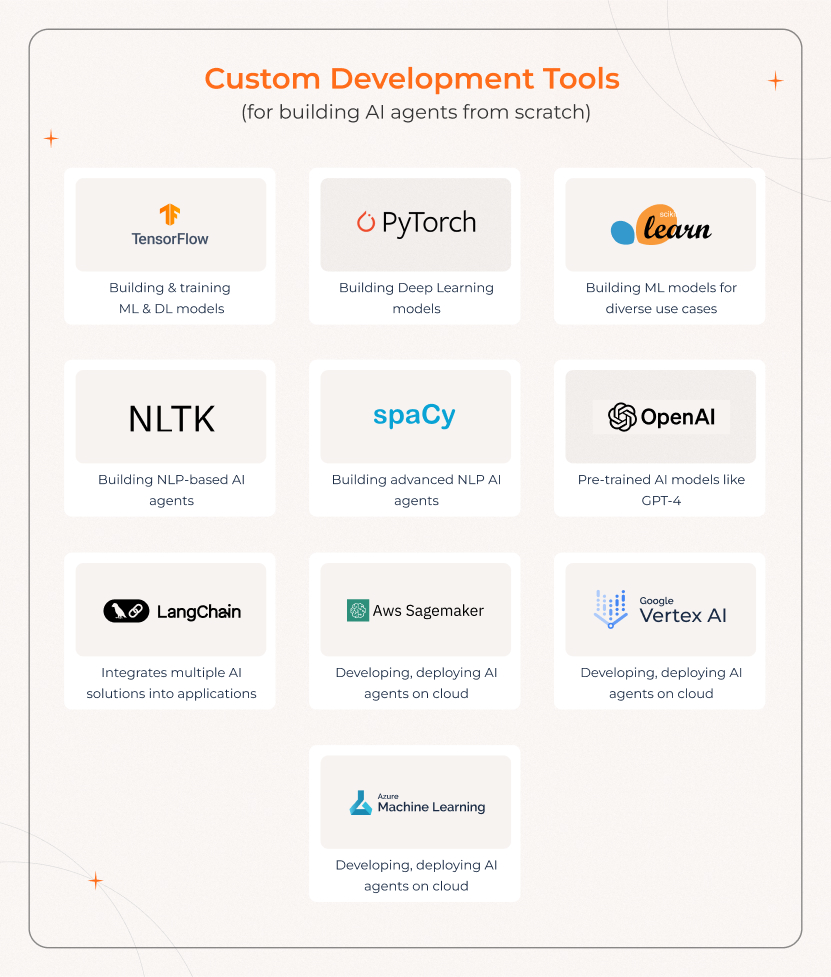 Custom Development Tools for Ai agent Development Custom development tools for building AI agents from scratch, offering flexibility and advanced capabilities.