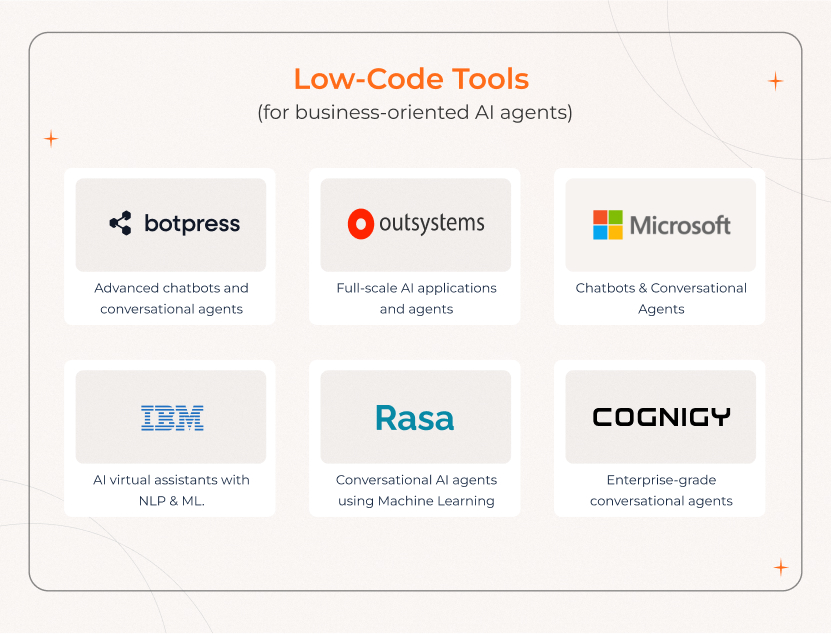 Low-Code Tools Ai agent Development Low-code tools for developing business-oriented AI agents, enabling faster deployment with minimal coding.